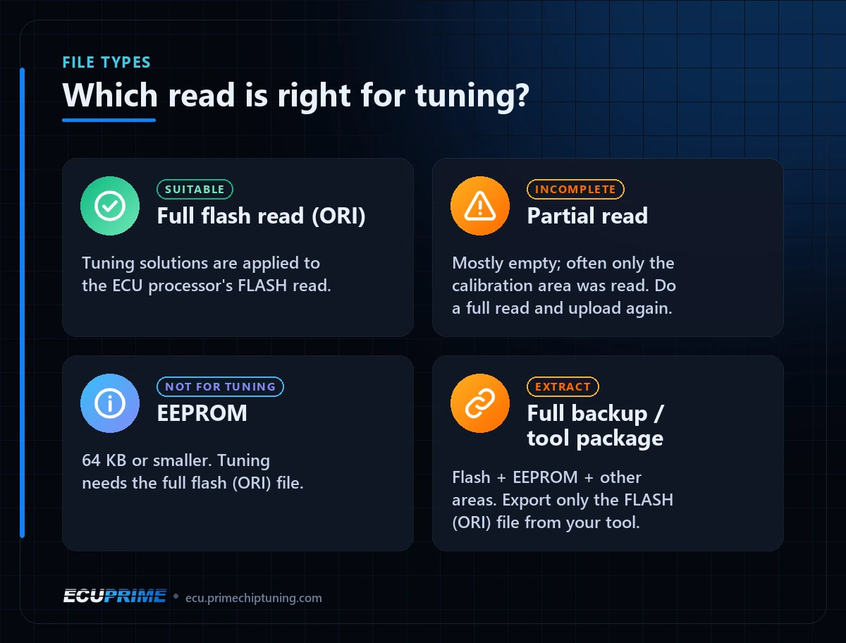 ECU file types: full flash read (ORI) is suitable; what to do with partial reads, EEPROM and full backups