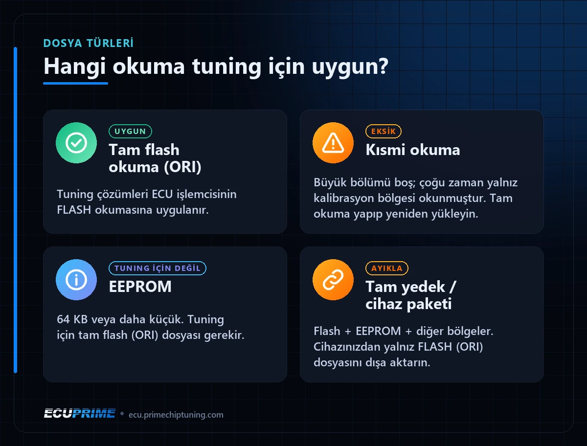 ECU dosya türleri: tam flash okuma (ORI) uygun; kısmi okuma, EEPROM ve tam yedek için yapılacaklar