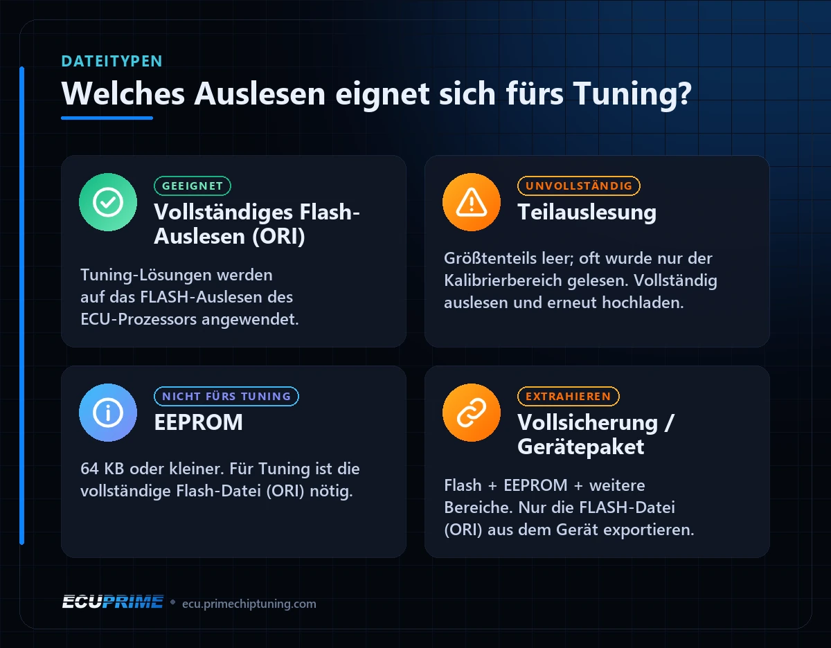 ECU-Dateitypen: vollständiges Flash-Auslesen (ORI) geeignet; Hinweise zu Teilauslesung, EEPROM und Vollsicherung