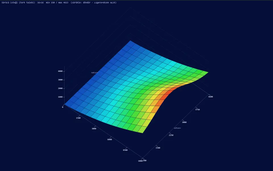 ECUPrime Studio 3D yüzey görünümü: sürücü isteği (tork talebi) haritası